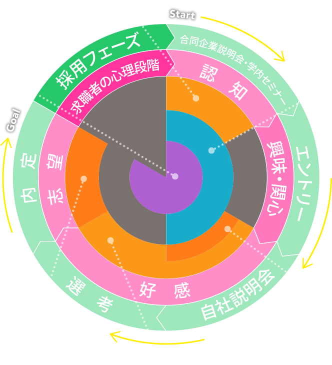 採用ツール一覧